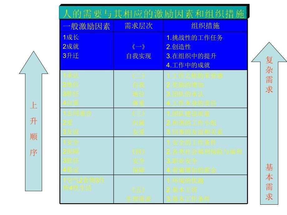 《精编》企业员工的激励技巧_第5页