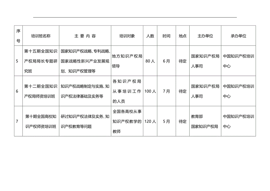 2020（培训体系）年全国知识产权人才培训计划_第3页