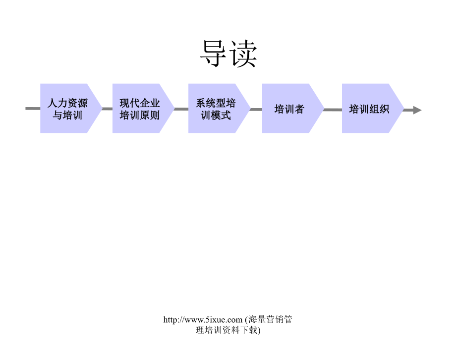 《精编》日化行业企业培训体系_第2页