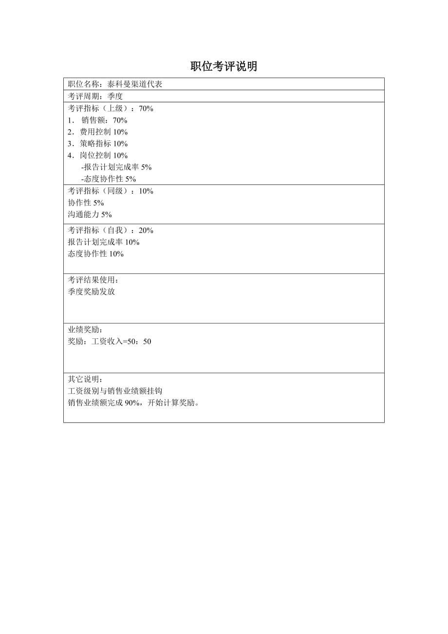 《精编》销售部渠道代表岗位职责2_第4页