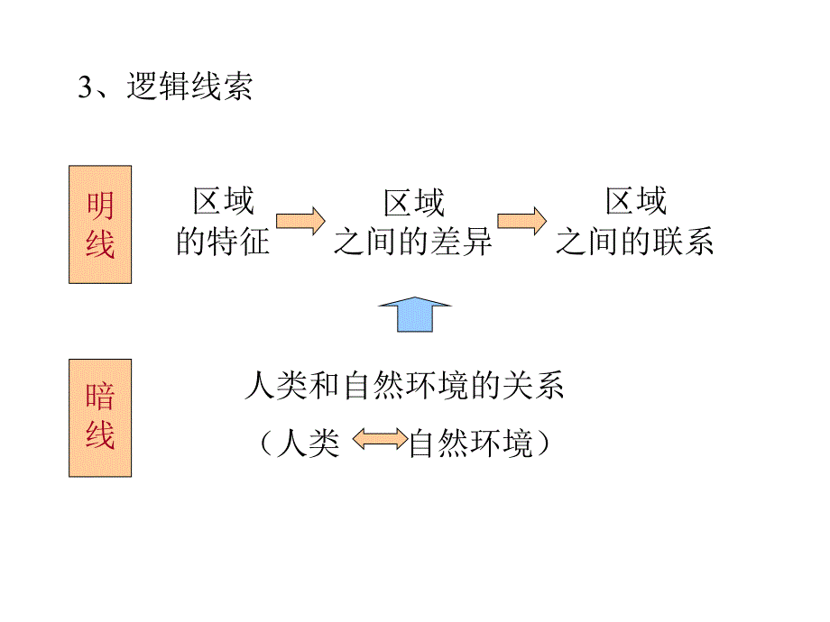 《精编》日化行业历史与社会讲义_第4页