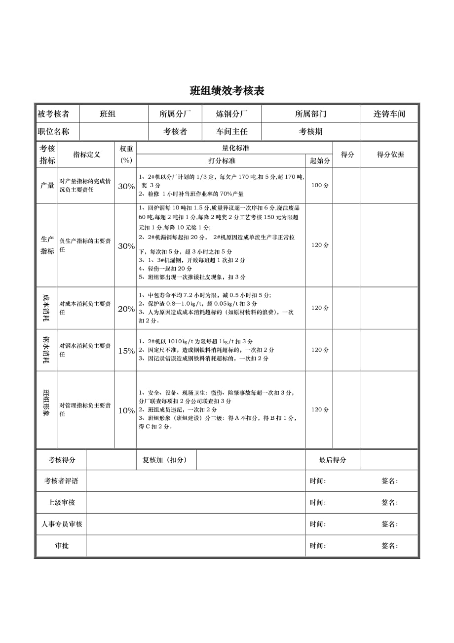 连铸三班绩效考核表_第1页