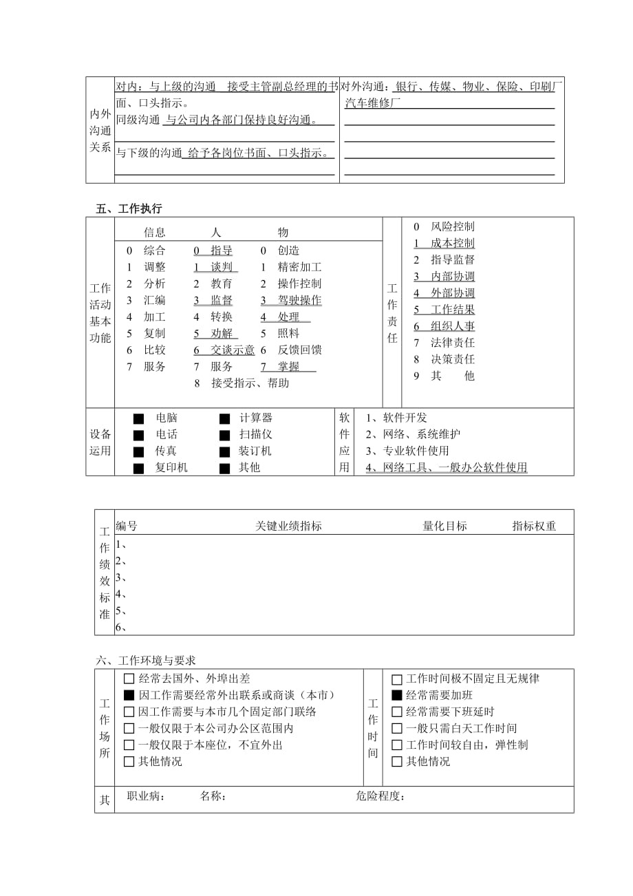 《精编》综合管理部部门经理岗位职责_第4页