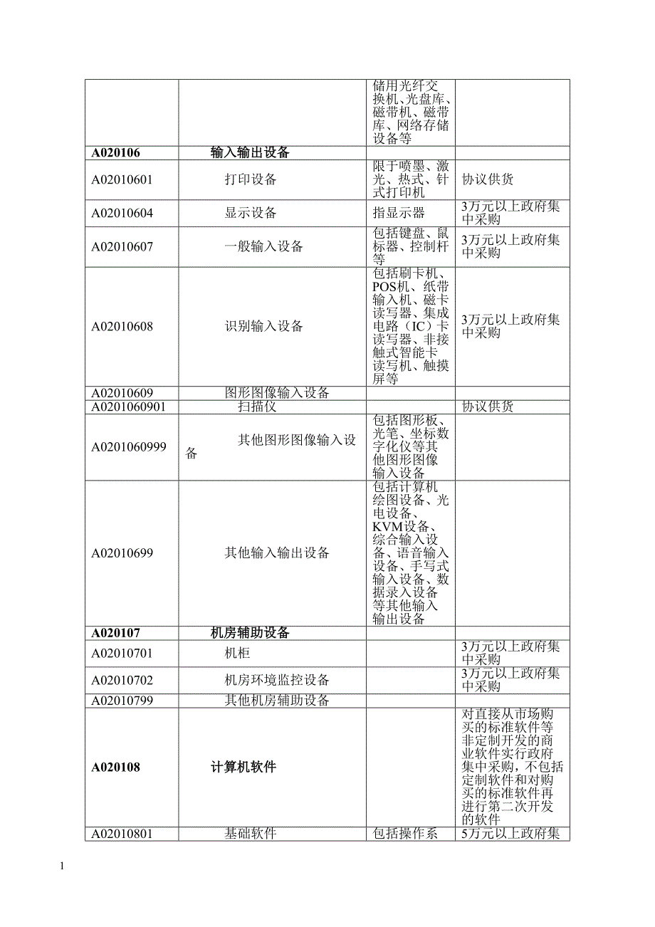 政府采购品目分类目录教学材料_第2页