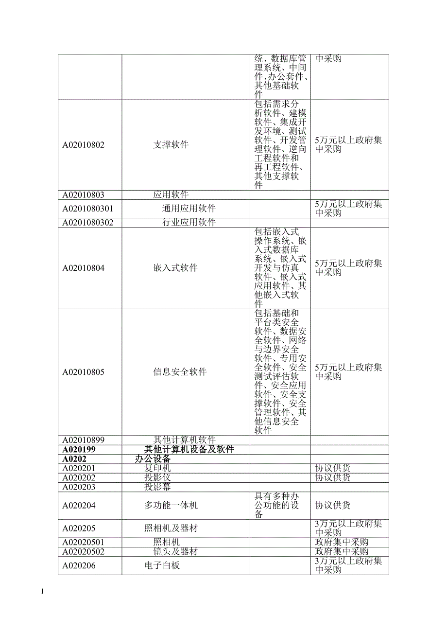 政府采购品目分类目录教学材料_第3页
