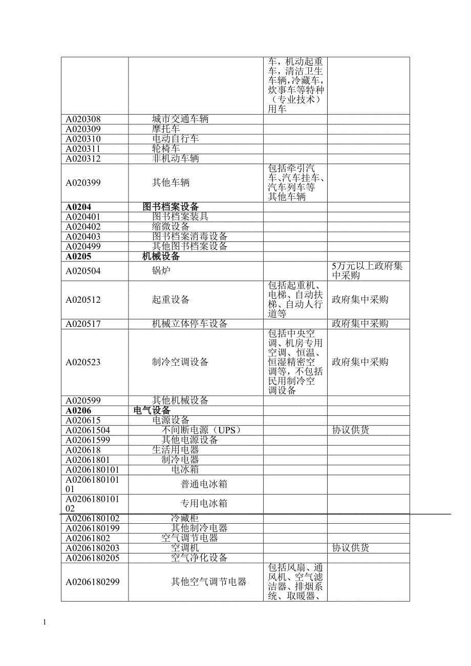 政府采购品目分类目录教学材料_第5页