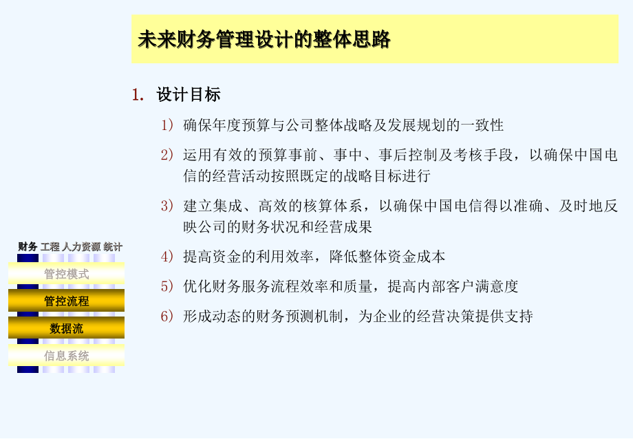 《精编》中国电信MSS项目财务管理概念性流程规划_第4页