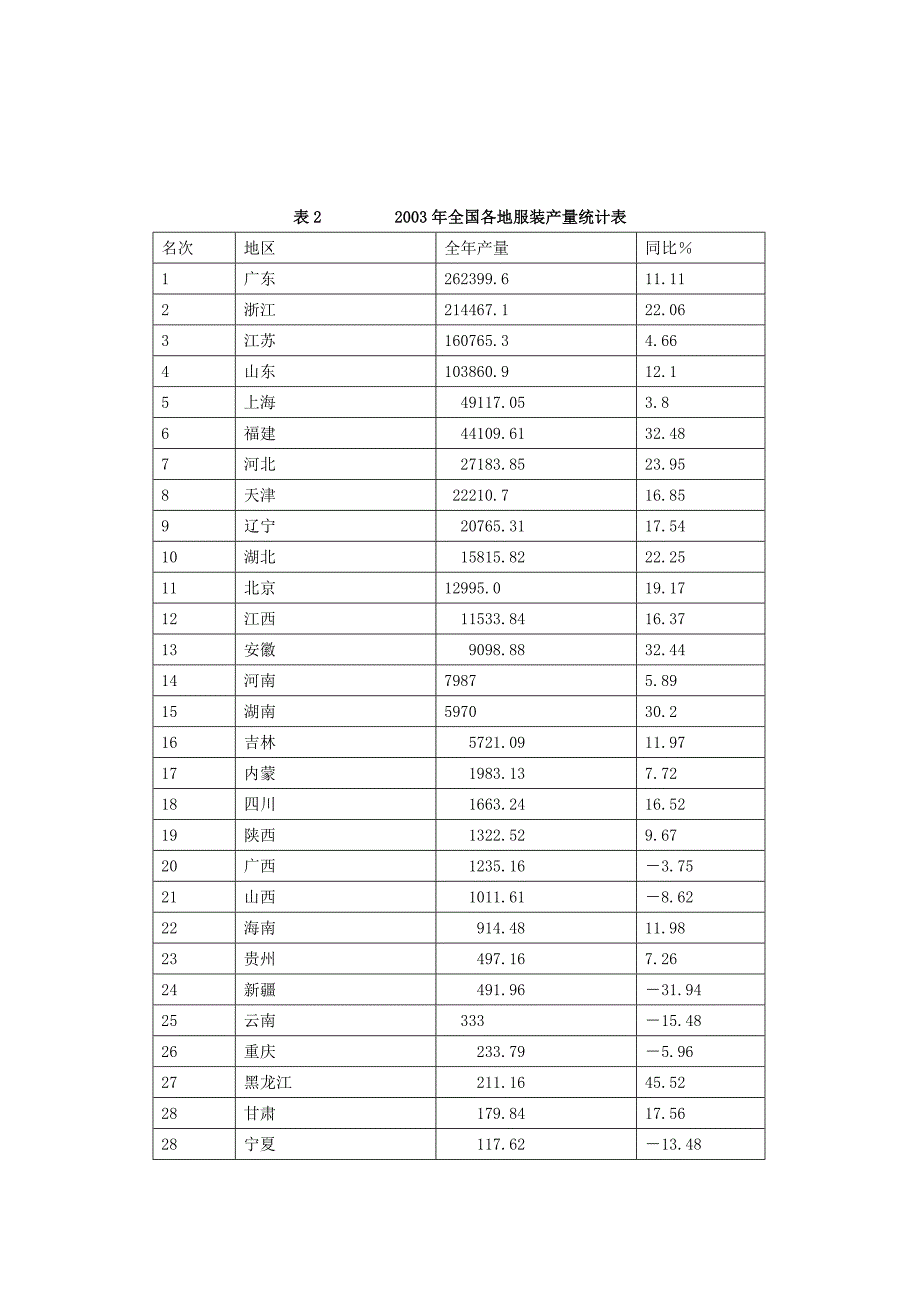 《精编》服装行业的年度报告_第2页