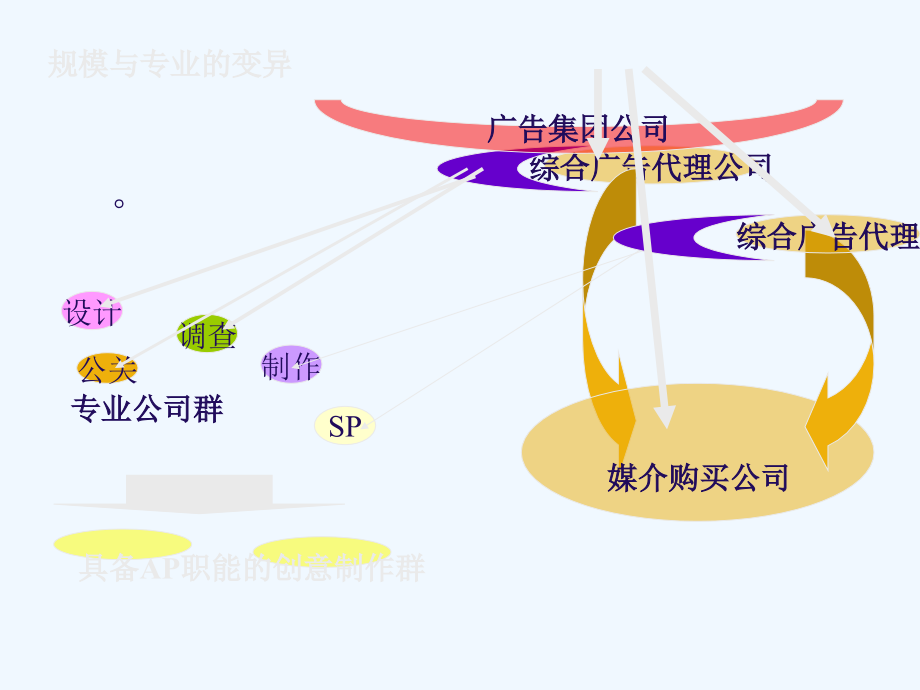 《精编》企业的广告经营策略_第3页