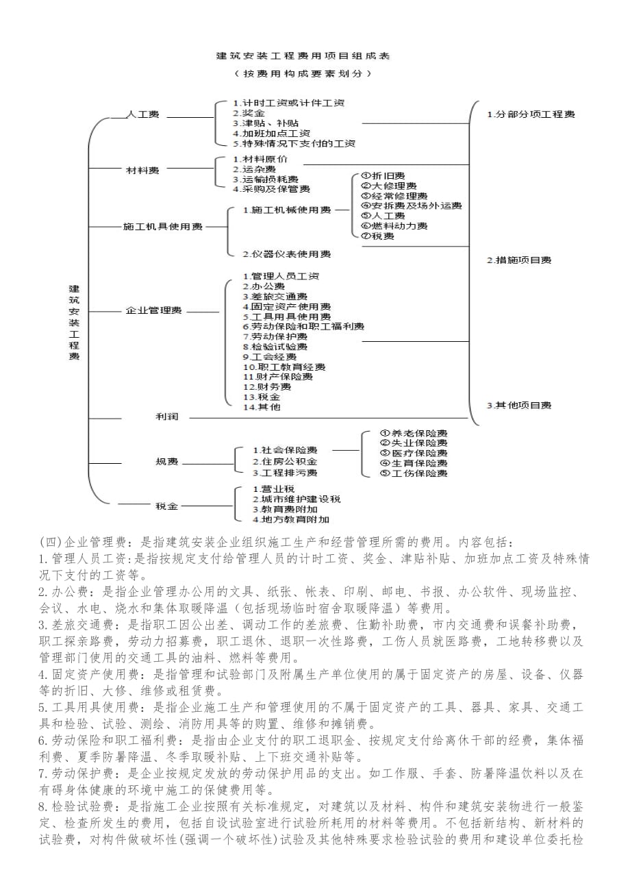 工程造价费用构成要素.doc_第2页