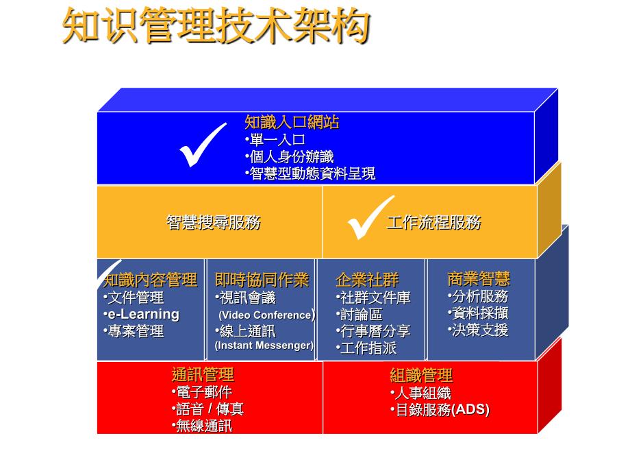 《精编》现代企业知识管理解决方案分析_第3页