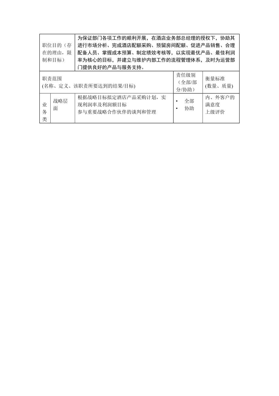 《精编》区域业务部销售经理岗位职责_第2页