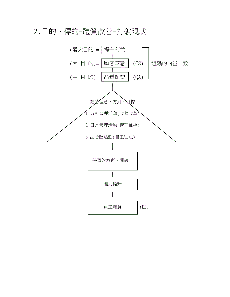 《精编》TQC全面质量管理概述_第3页