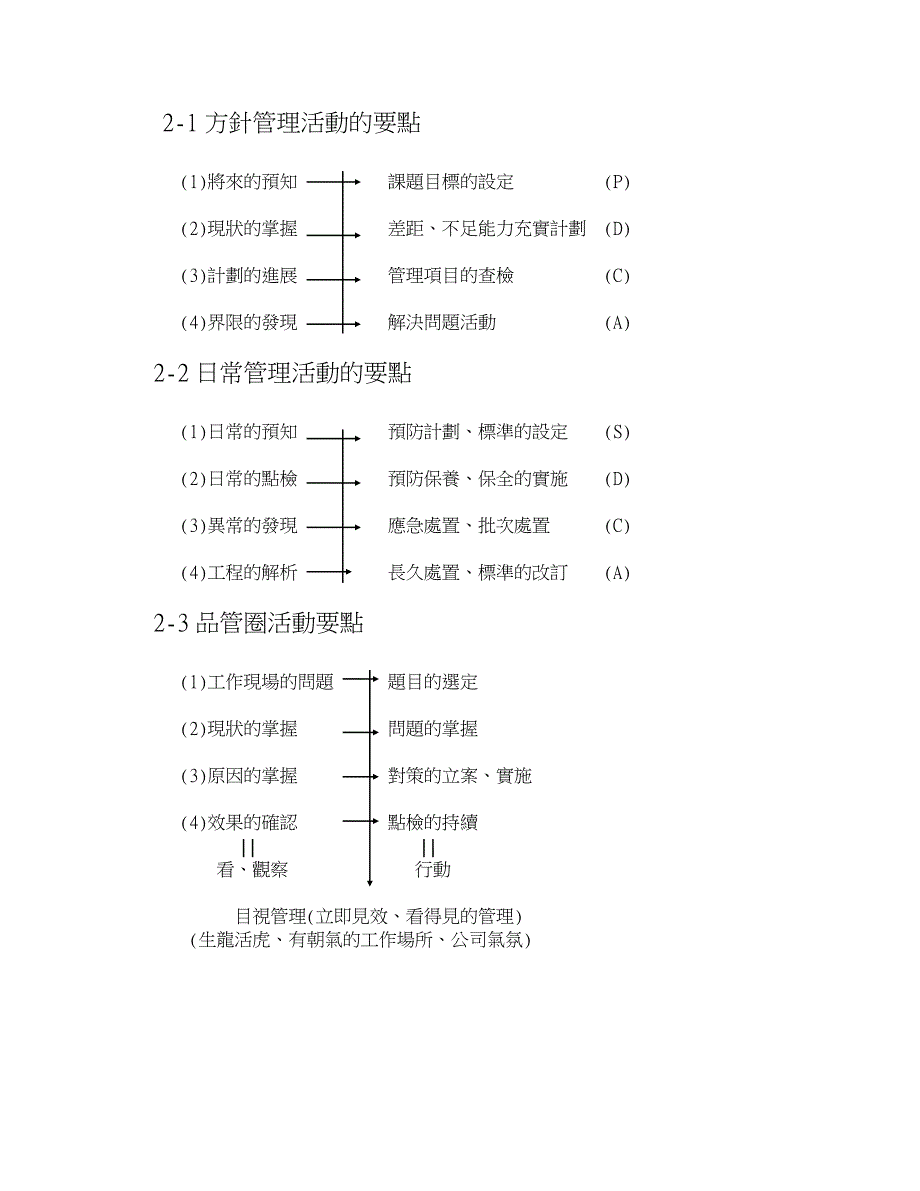 《精编》TQC全面质量管理概述_第4页