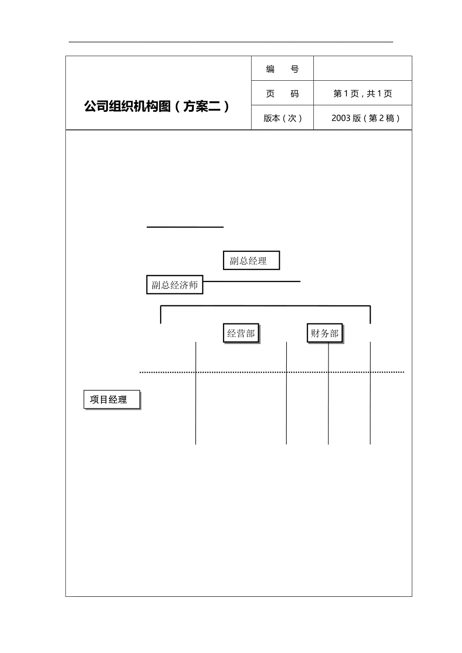 2020（岗位职责）公司组织机构图及岗位职责方案二副本_第2页