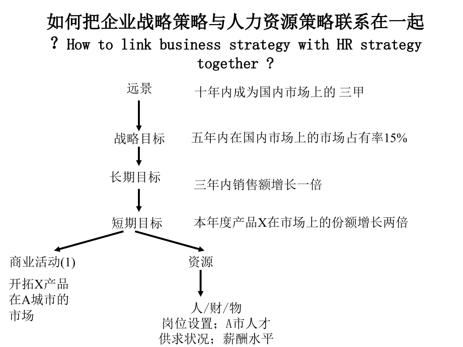 《精编》饮食企业薪酬激励方案设计_第2页