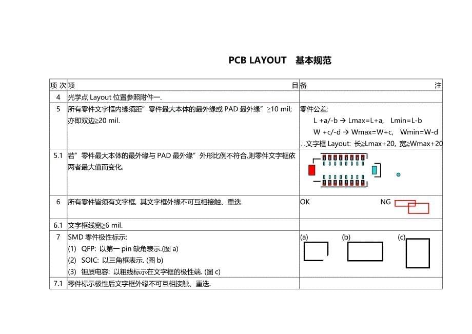 2020（PB印制电路板）华硕内部的PB设计规范_第5页