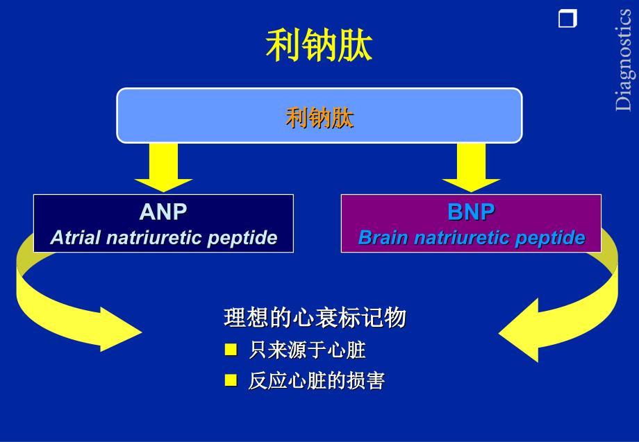 NTPROBNP-临床应用进展_第4页