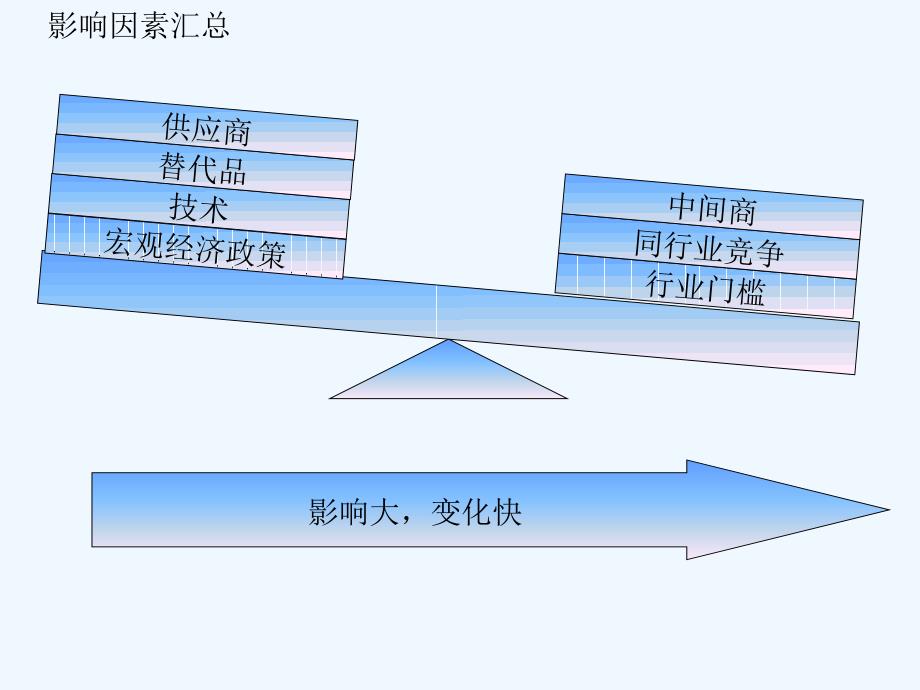 《精编》某彩虹气雾剂制造公司内外部环境分析_第2页