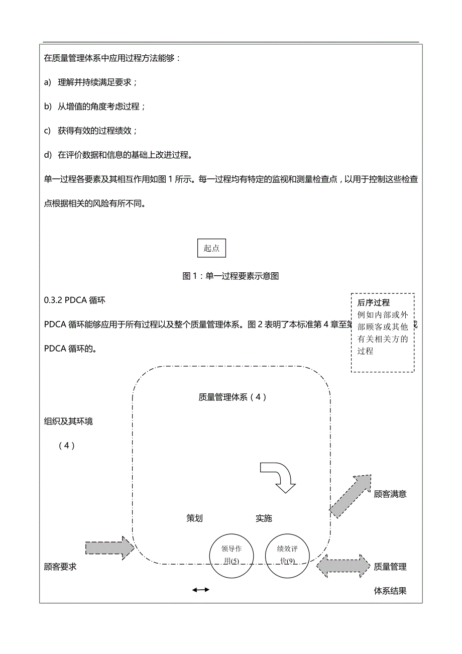 2020（质量认证）ITF标准_第3页