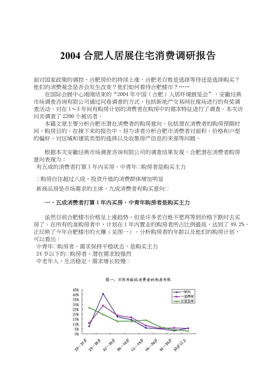 《精编》合肥住宅消费市场调研报告_第1页