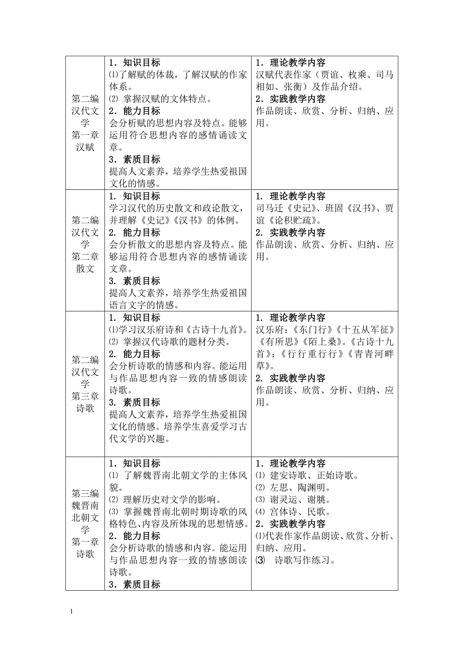 中国古代文学课程标准培训教材_第3页