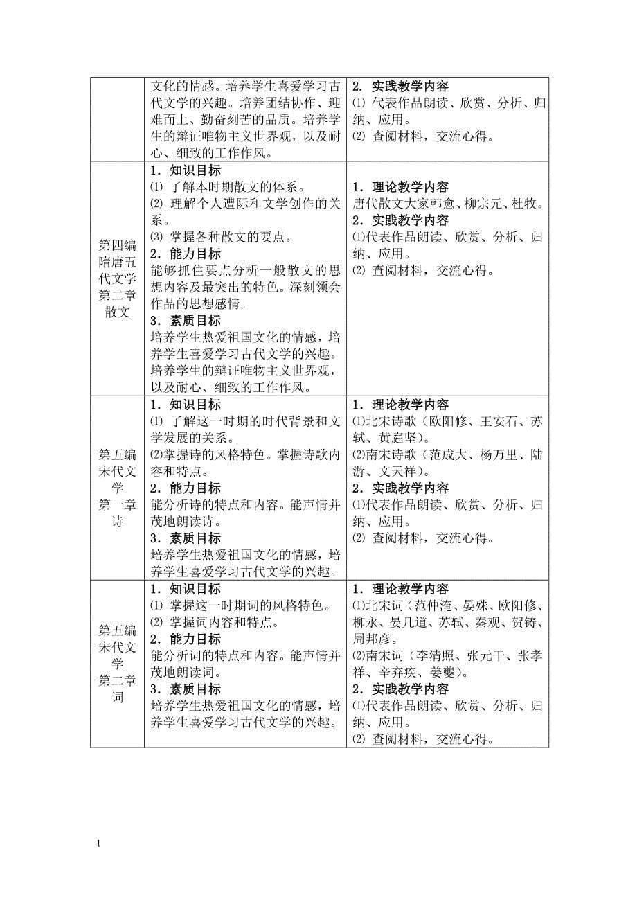 中国古代文学课程标准培训教材_第5页