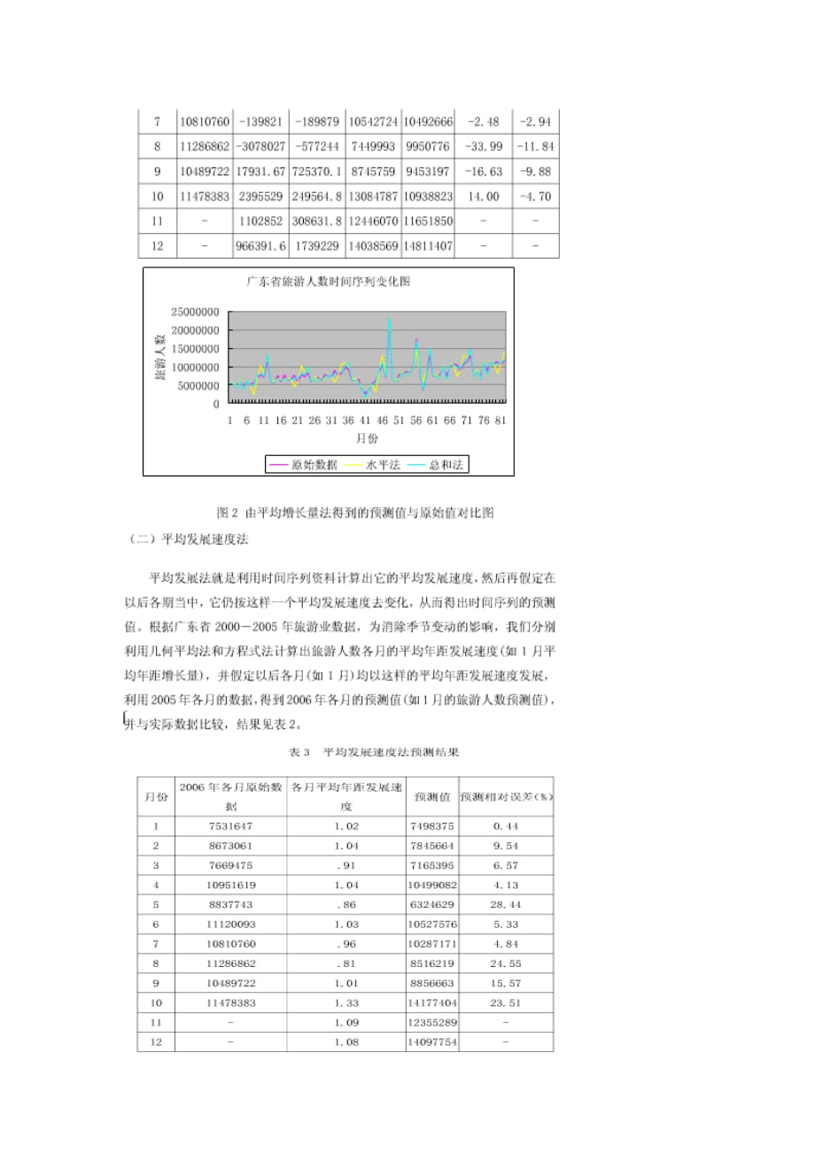 运用统计学的动态数列进行统计分析.doc_第2页