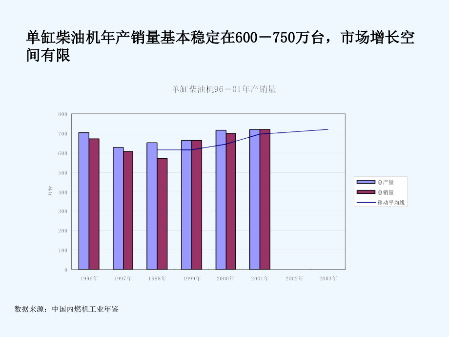 《精编》某公司营销战略分析报告讲义_第4页