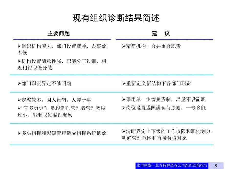 《精编》北方某公司组织结构设计报告_第5页