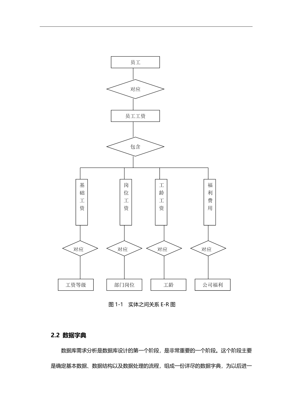 2020（薪酬管理）职工工资管理系统论文_第4页