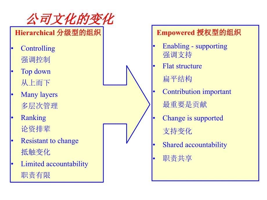 《精编》企业销售团队管理方案_第5页