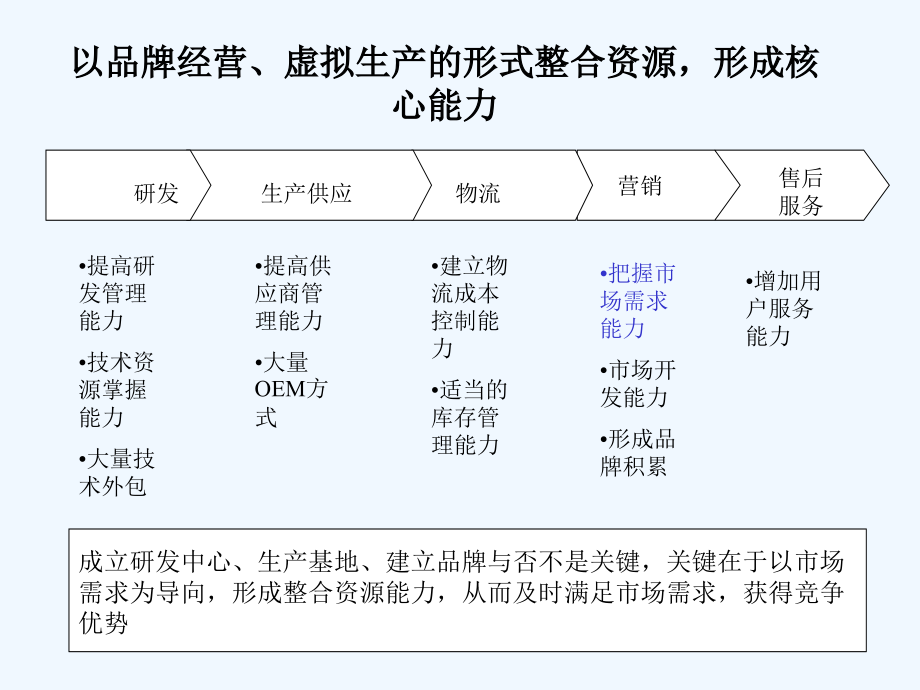 《精编》某公司主营业务发展战略设计书_第4页