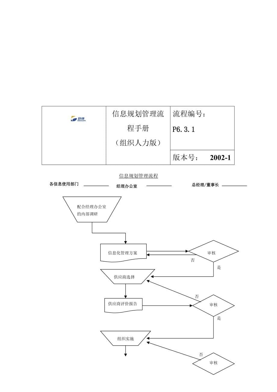 《精编》某集团信息化规划管理流程标准手册_第5页