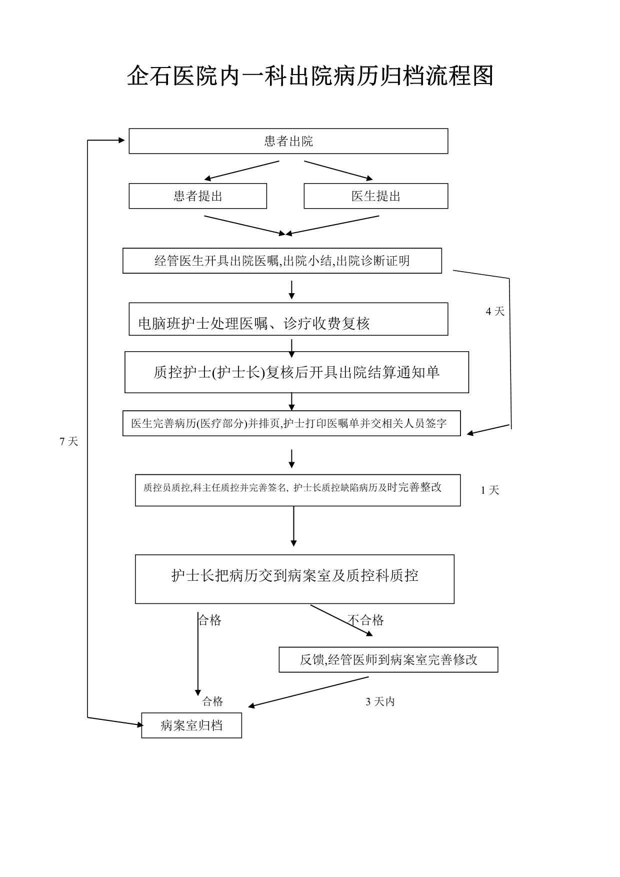 住院病历提交归档PDCA.doc_第4页