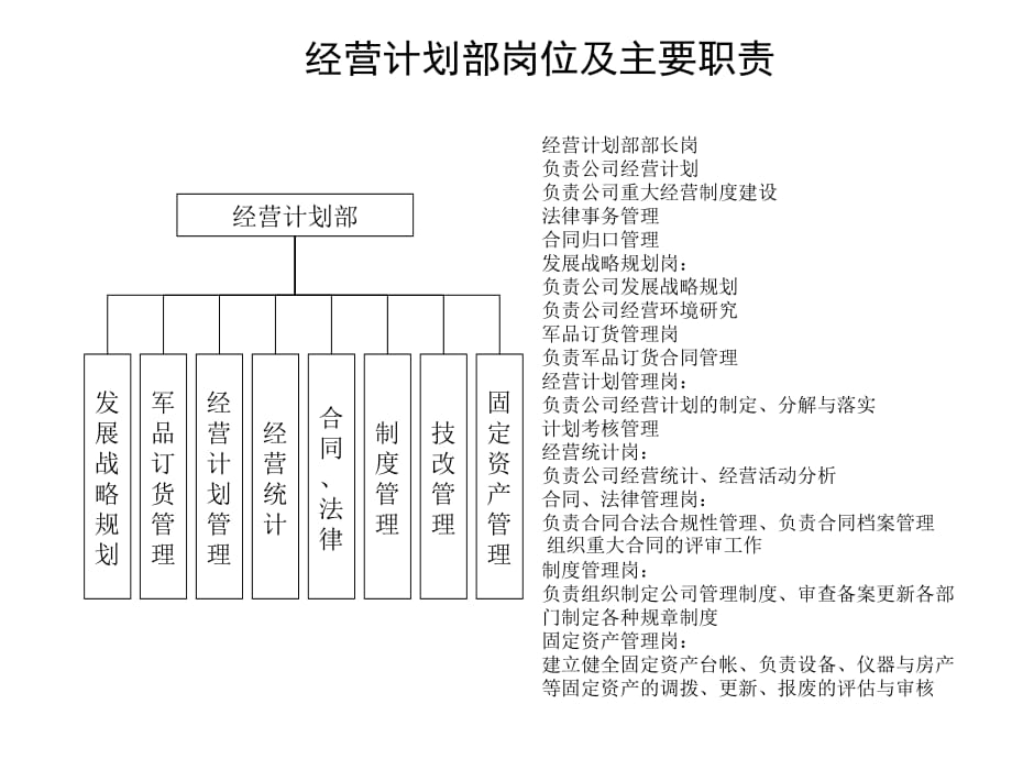 《精编》经营计划部岗位职责_第1页