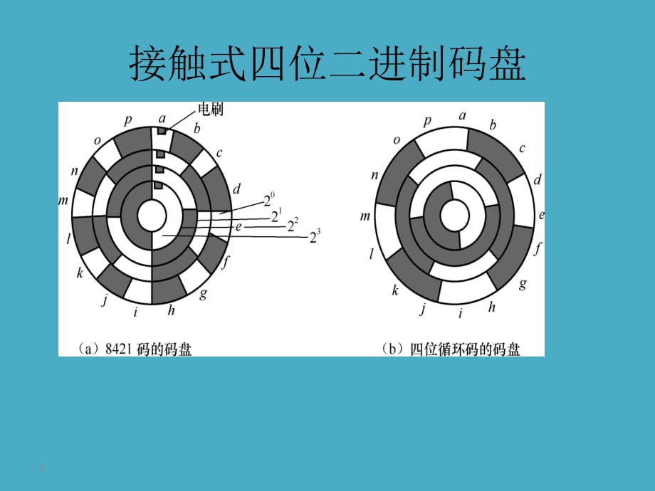 第九章数字式传感器要点.ppt_第5页