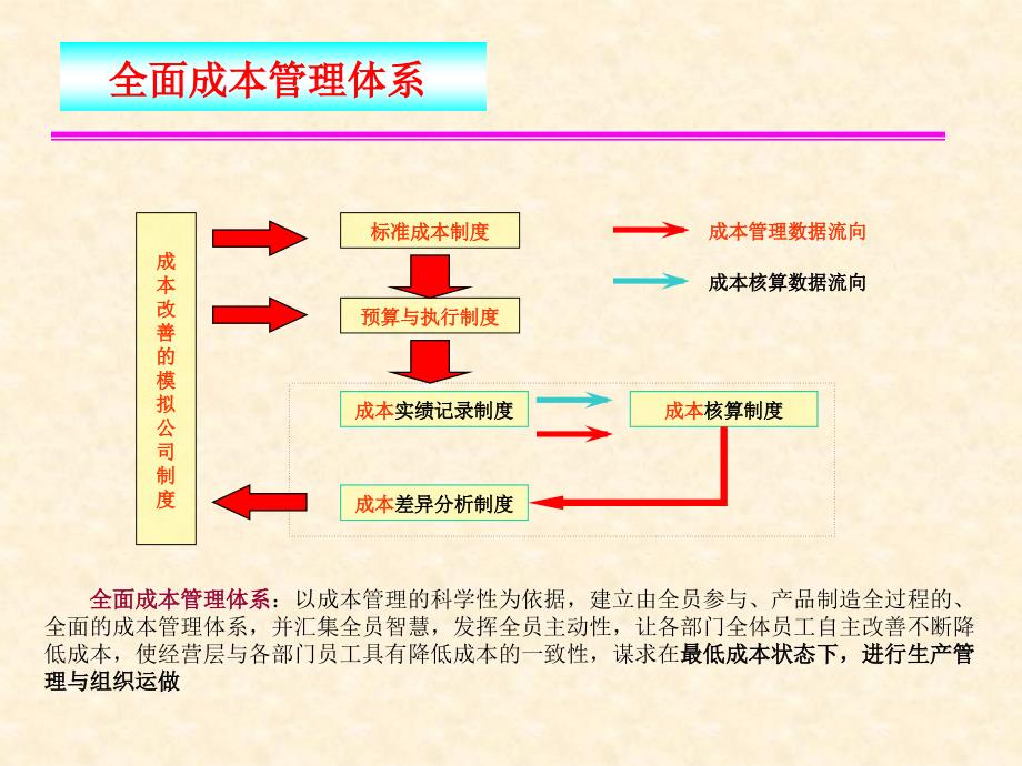 《精编》某汽车公司成本体系下的数据维护_第2页