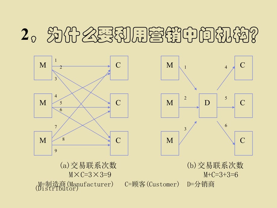 《精编》营销渠道建设综述_第5页