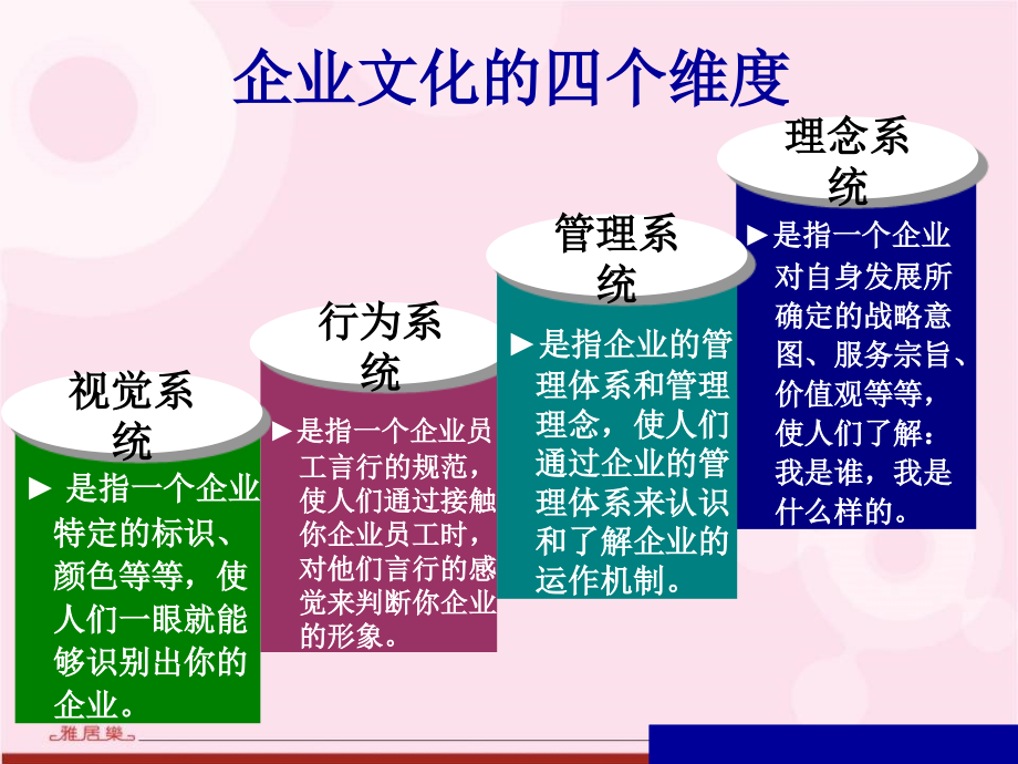 《精编》某地产公司企业文化与福利制度培训_第4页