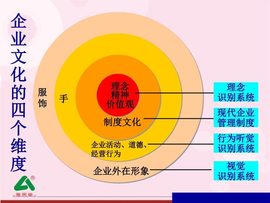 《精编》某地产公司企业文化与福利制度培训_第5页