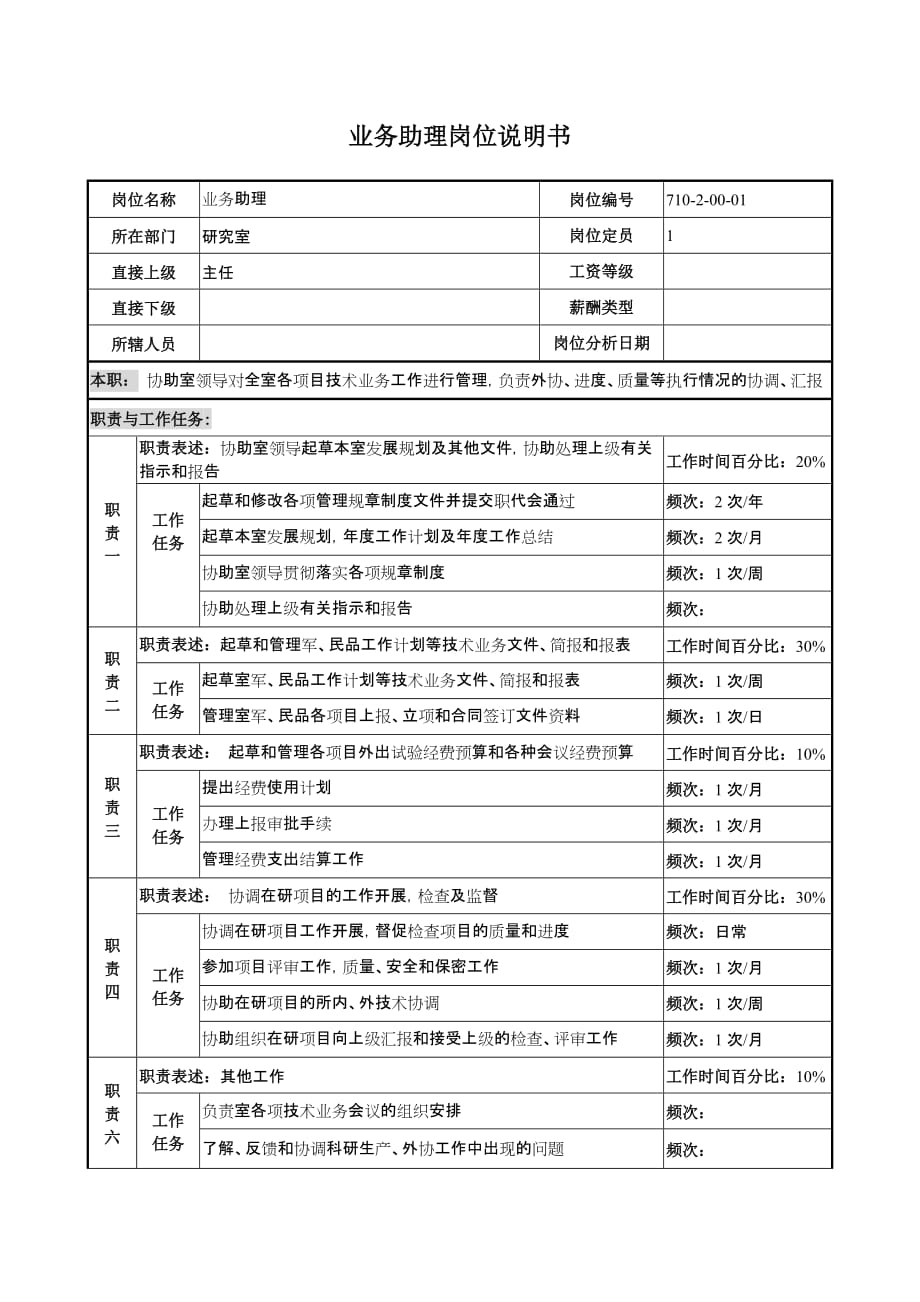 《精编》业务助理岗位职务说明_第2页