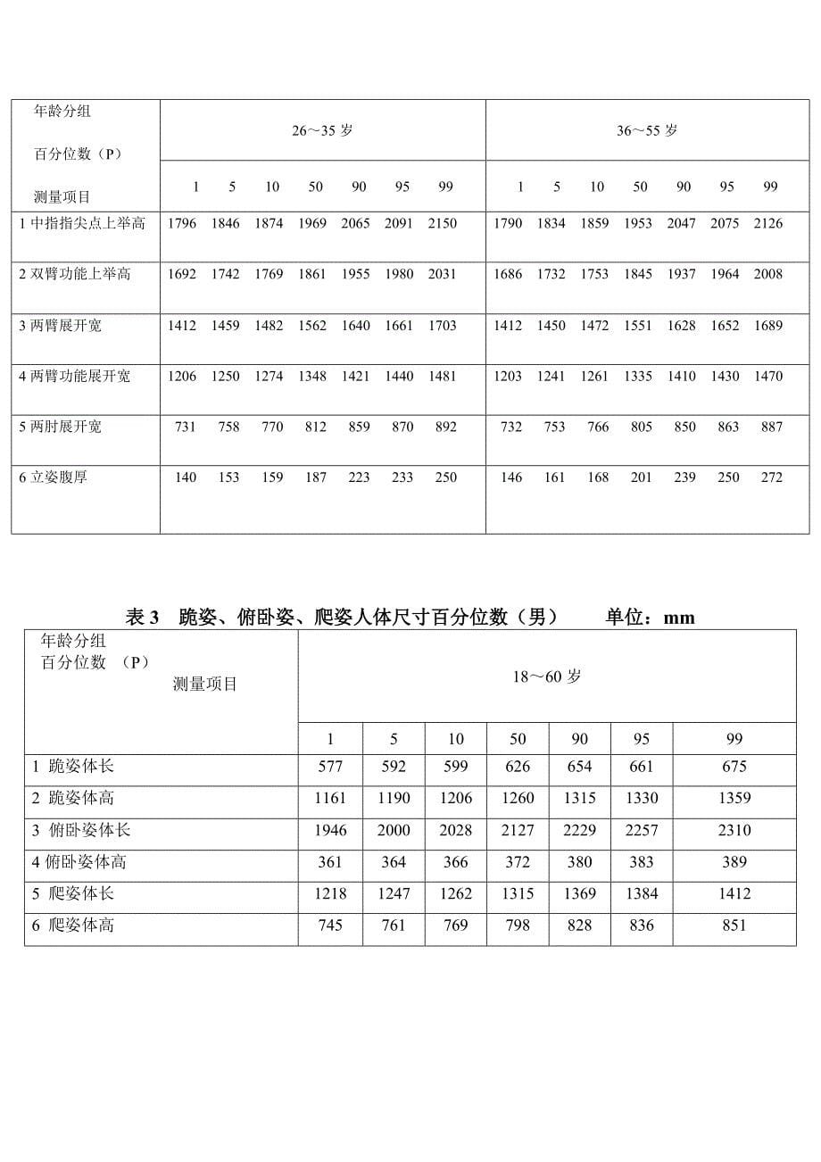 人机工程学数据总集.doc_第5页