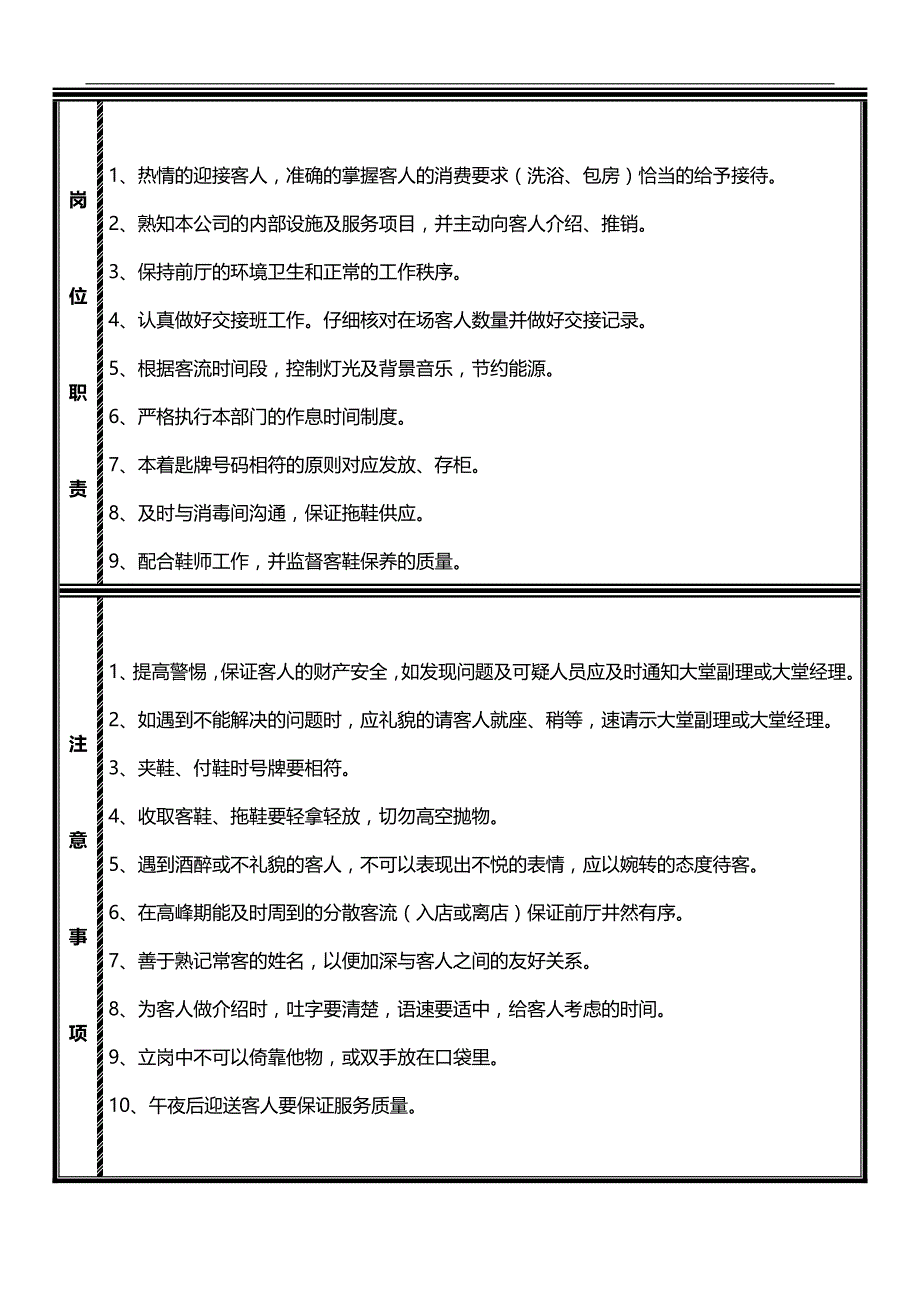 2020（岗位职责）各部岗位职责及工作流程_第4页