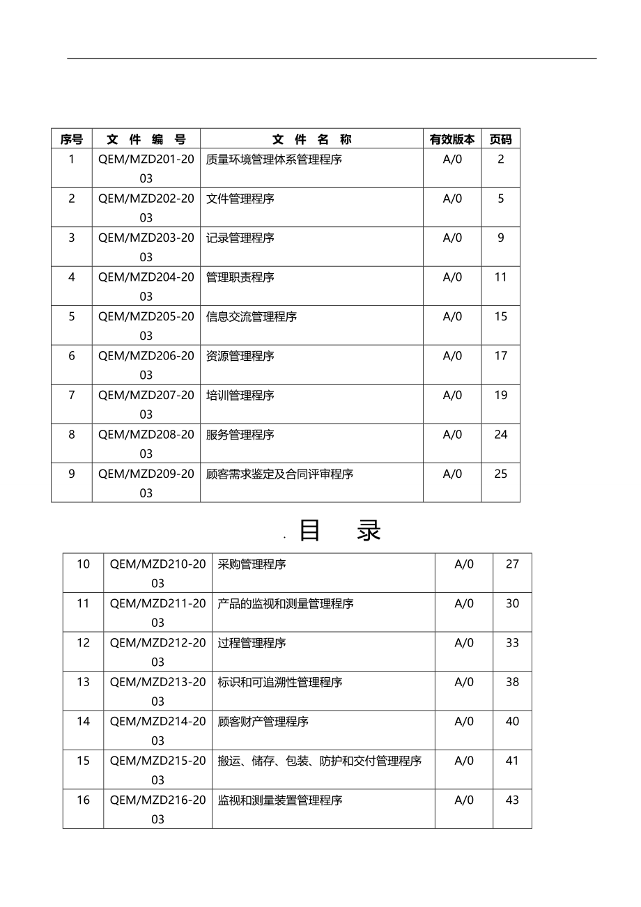 2020（质量认证）IS程序文件质量环境管理体系管理程序_第1页