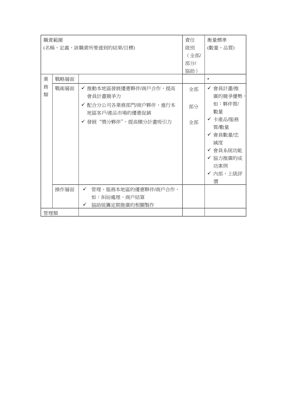 《精编》客户关系管理部经理助理岗位职责_第2页