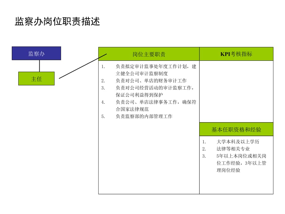 《精编》监察办的主要职责_第2页