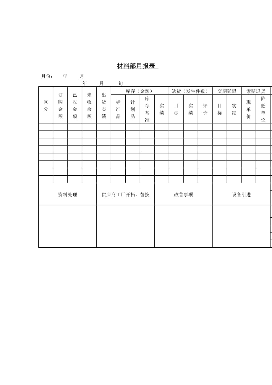 《精编》材料订购支出库存金额月报表_第1页