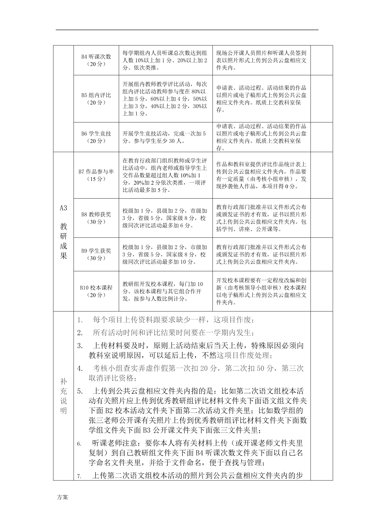 优秀教研组评比的解决方案.doc_第5页