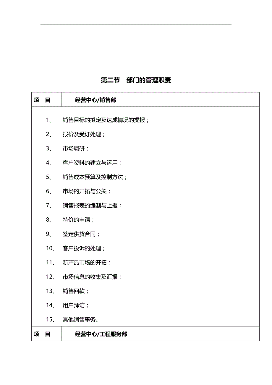 2020（岗位职责）某公司组织架构与部门职责_第2页